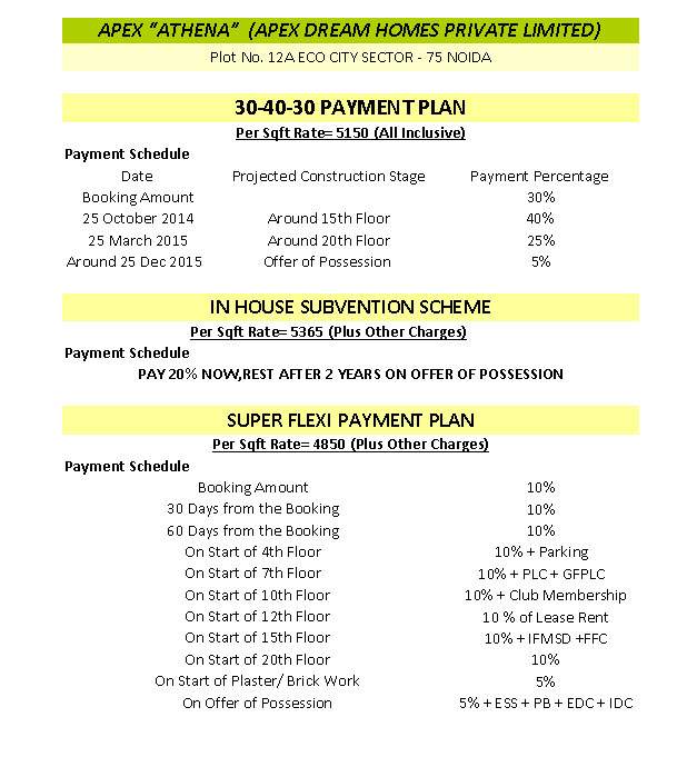 Apex Athena Resale Price Noida Sector 75, Ready to Move Flats